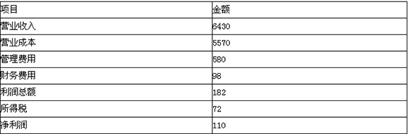 2015會(huì)計(jì)職稱《中級(jí)財(cái)務(wù)管理》標(biāo)準(zhǔn)試題及答案(5)