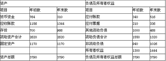 2015會(huì)計(jì)職稱《中級(jí)財(cái)務(wù)管理》標(biāo)準(zhǔn)試題及答案(5)