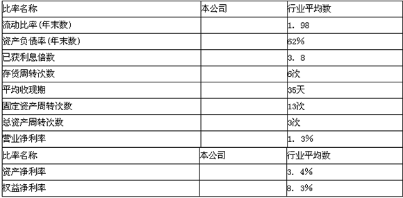 2015會(huì)計(jì)職稱《中級(jí)財(cái)務(wù)管理》標(biāo)準(zhǔn)試題及答案(5)