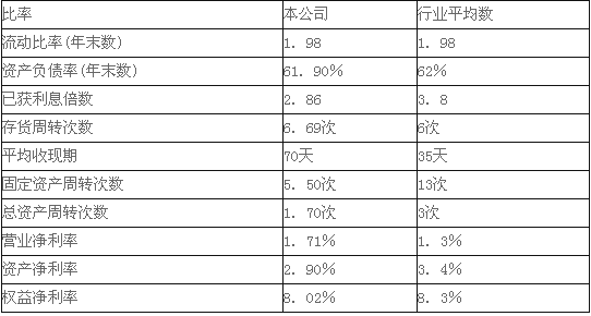 2015會(huì)計(jì)職稱《中級(jí)財(cái)務(wù)管理》標(biāo)準(zhǔn)試題及答案(5)