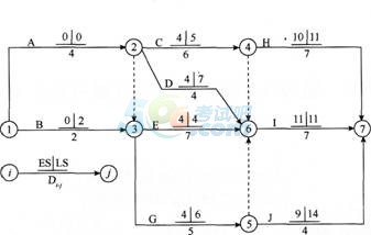 2015年一級建造師《項目管理》精選試題第二套