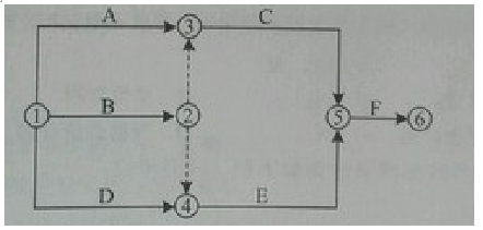 2015年一級建造師考試《項目管理》真題及答案(更新中)