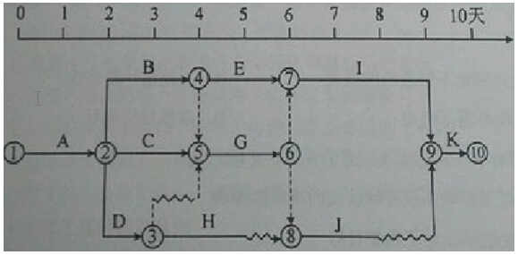 2015年一級(jí)建造師考試《項(xiàng)目管理》真題及答案(更新中)