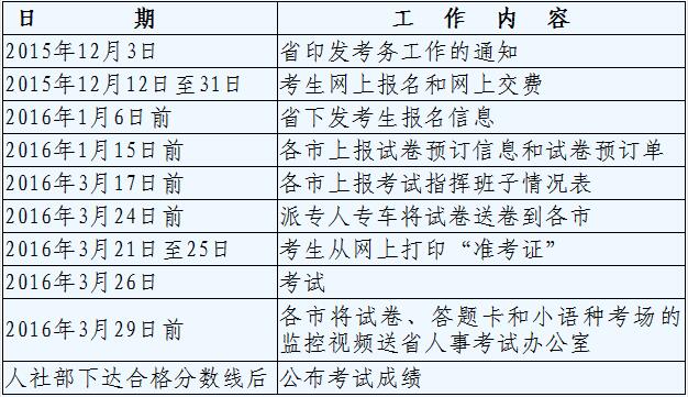 2016年浙江職稱英語考試報名時間及入口