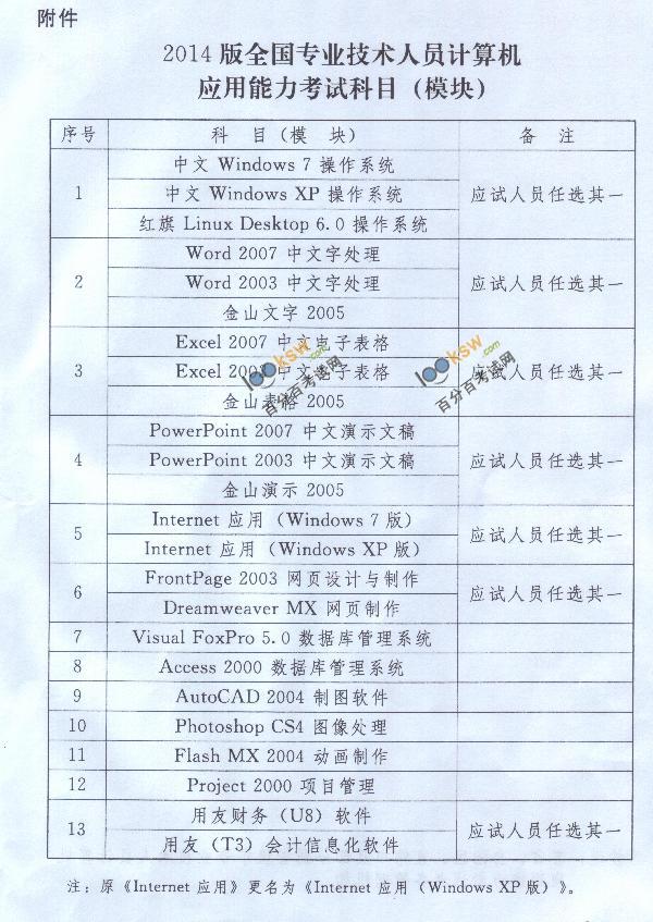 2014年職稱計算機考試科目