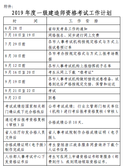 浙江一級建造師報(bào)名