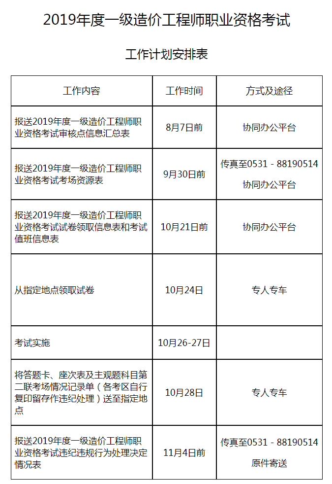 2019年度一級造價工程師職業(yè)資格考試工作計劃安排表