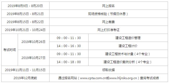 2019年度一級造價工程師職業資格考試工作計劃