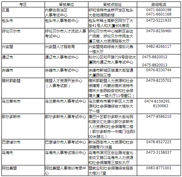 內蒙古人事考試網