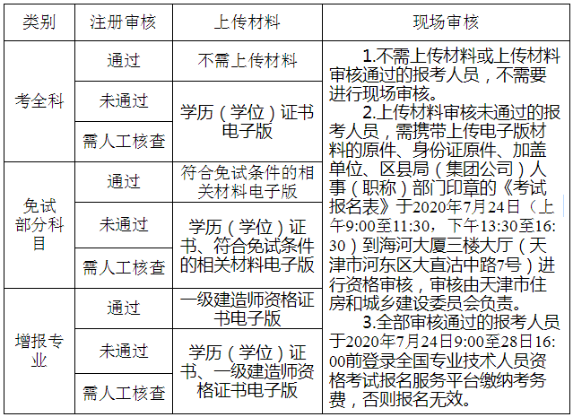 天津人事考試網