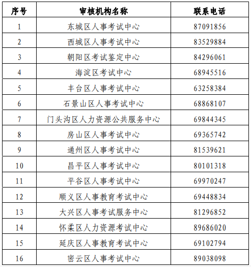 2020年北京初級(jí)經(jīng)濟(jì)師考試報(bào)名工作的通知