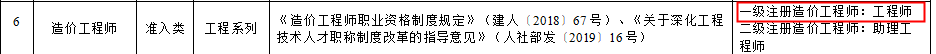 一級造價(jià)師 一級造價(jià)師