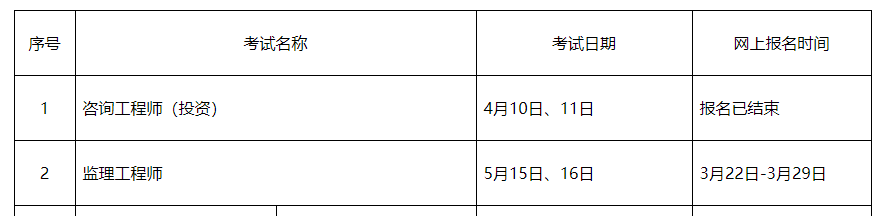 2021年高級經濟師報名時間